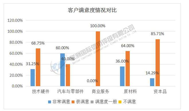 ESG之S维度的分析——2024年新能源汽车产业链细分行业（下）(图6)