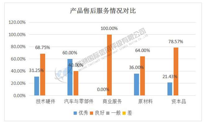 ESG之S维度的分析——2024年新能源汽车产业链细分行业（下）(图5)
