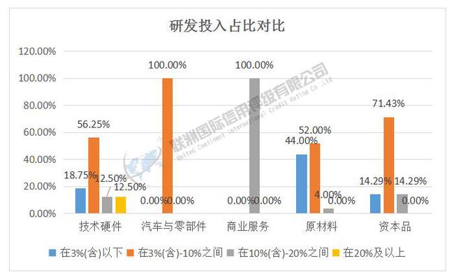 ESG之S维度的分析——2024年新能源汽车产业链细分行业（下）(图3)