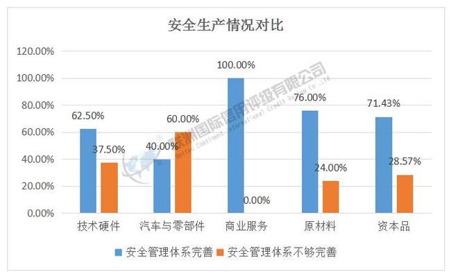 ESG之S维度的分析——2024年新能源汽车产业链细分行业（下）(图4)