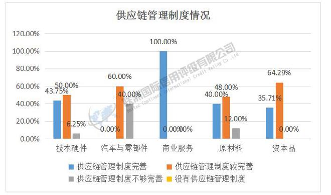 ESG之S维度的分析——2024年新能源汽车产业链细分行业（下）(图8)