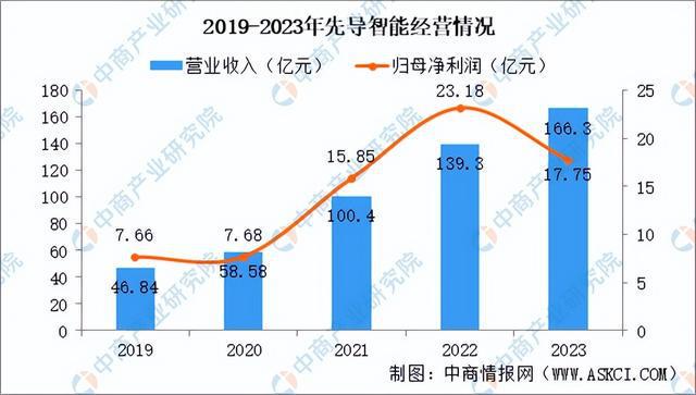 2024年中国锂电设备行业市场前景及投资研究报告（简版）(图8)