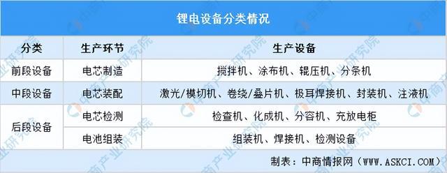 2024年中国锂电设备行业市场前景及投资研究报告（简版）(图1)
