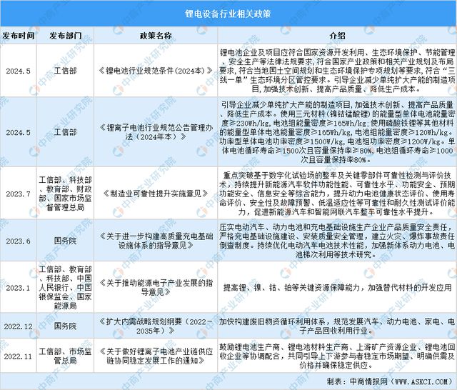 2024年中国锂电设备行业市场前景及投资研究报告（简版）(图3)