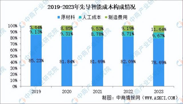 2024年中国锂电设备行业市场前景及投资研究报告（简版）(图6)