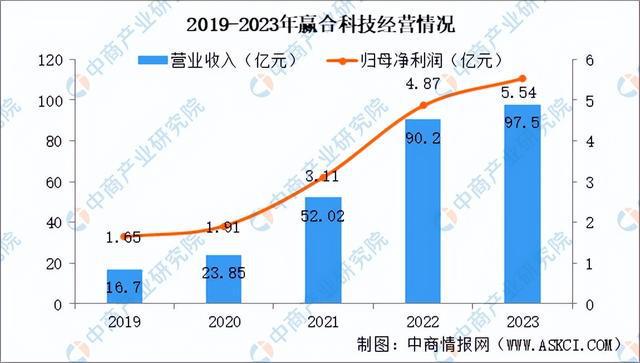 2024年中国锂电设备行业市场前景及投资研究报告（简版）(图10)