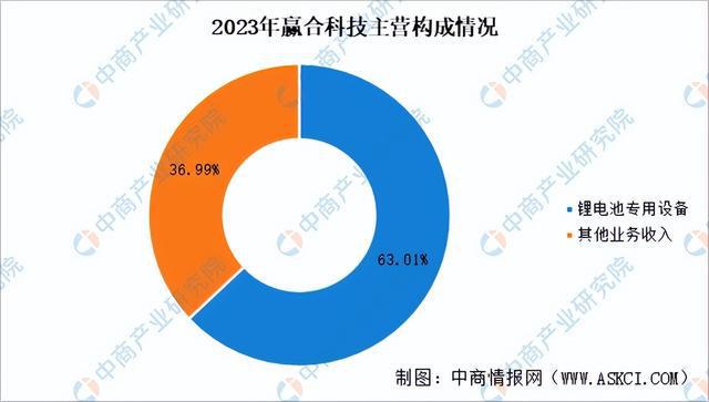 2024年中国锂电设备行业市场前景及投资研究报告（简版）(图11)