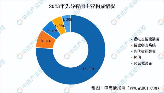 2024年中国锂电设备行业市场前景及投资研究报告（简版）(图9)