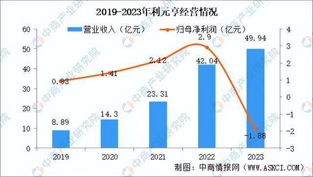 2024年中国锂电设备行业市场前景及投资研究报告（简版）(图12)