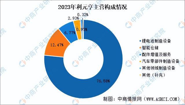 2024年中国锂电设备行业市场前景及投资研究报告（简版）(图13)