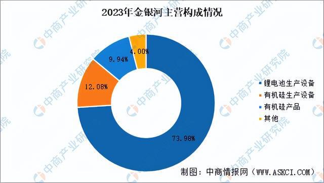 2024年中国锂电设备行业市场前景及投资研究报告（简版）(图15)