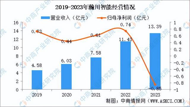 2024年中国锂电设备行业市场前景及投资研究报告（简版）(图16)