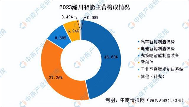 2024年中国锂电设备行业市场前景及投资研究报告（简版）(图17)