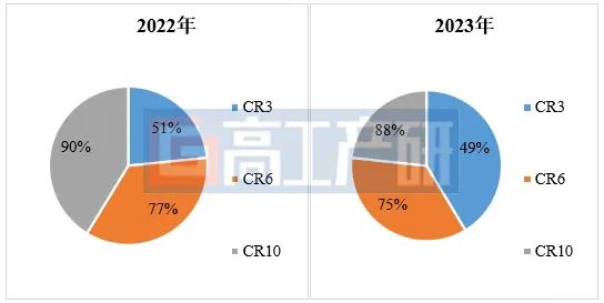 2024年锂电四大材料走势“划重点”(图2)