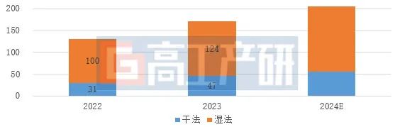 2024年锂电四大材料走势“划重点”(图3)
