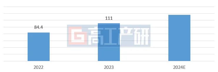2024年锂电四大材料走势“划重点”(图4)