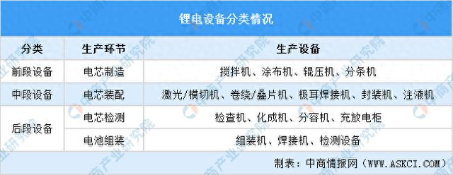 2024年中国锂电设备行业市场前景及投资研究报告