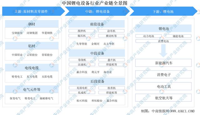 2024年中国锂电设备行业市场前景及投资研究报告(图2)
