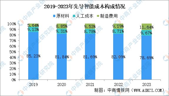 2024年中国锂电设备行业市场前景及投资研究报告(图6)