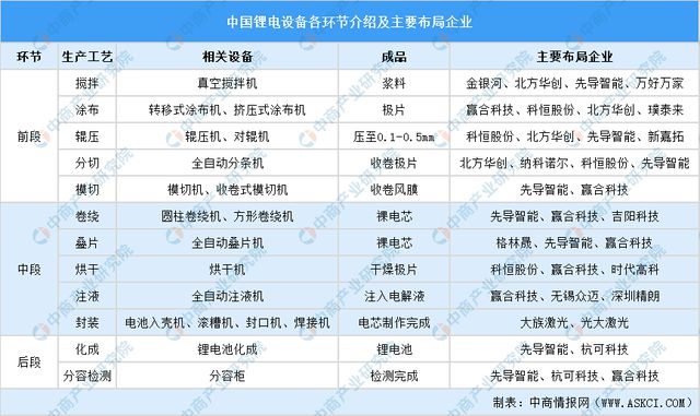 2024年中国锂电设备行业市场前景及投资研究报告(图7)
