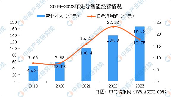 2024年中国锂电设备行业市场前景及投资研究报告(图8)