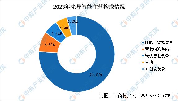 2024年中国锂电设备行业市场前景及投资研究报告(图9)