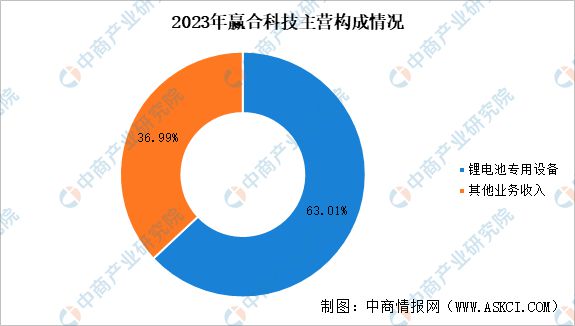 2024年中国锂电设备行业市场前景及投资研究报告(图11)