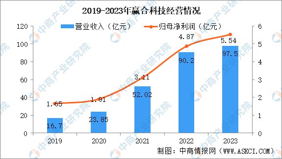 2024年中国锂电设备行业市场前景及投资研究报告(图10)
