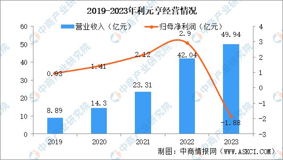 2024年中国锂电设备行业市场前景及投资研究报告(图12)
