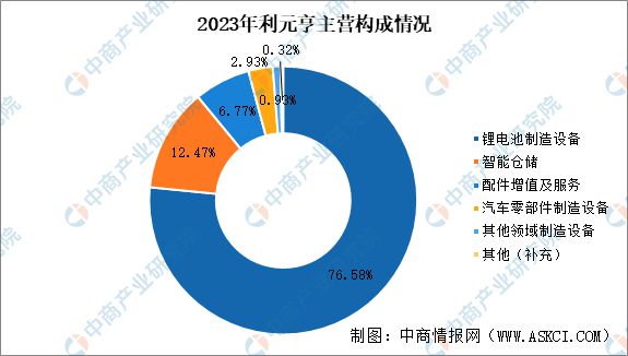 2024年中国锂电设备行业市场前景及投资研究报告(图13)