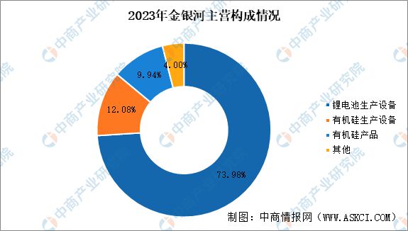 2024年中国锂电设备行业市场前景及投资研究报告(图15)