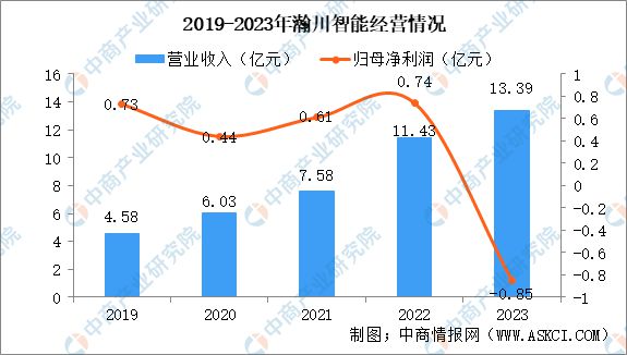 2024年中国锂电设备行业市场前景及投资研究报告(图16)