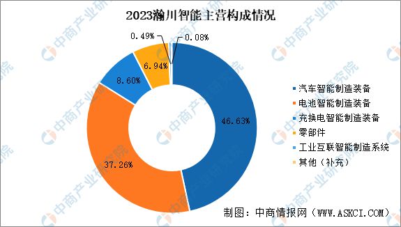 2024年中国锂电设备行业市场前景及投资研究报告(图17)