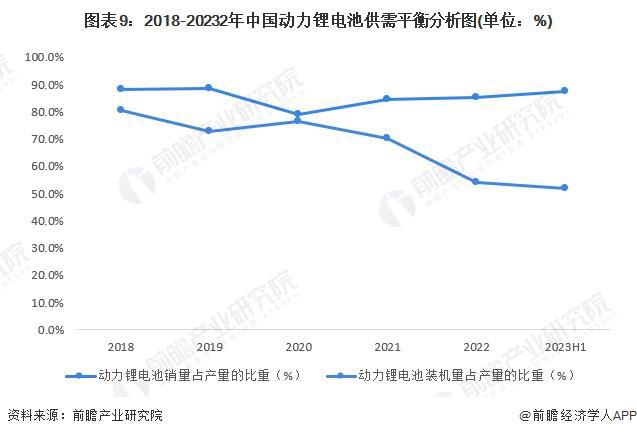 预见2024：《2024年中国动力锂电池行业全景图谱》(附市场现状、竞争格局和发展趋势等)(图9)