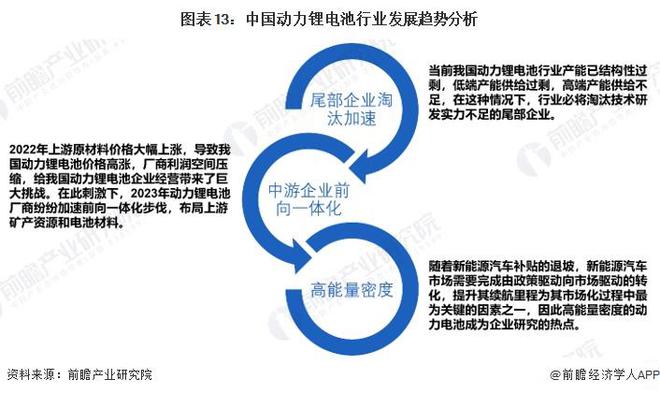 预见2024：《2024年中国动力锂电池行业全景图谱》(附市场现状、竞争格局和发展趋势等)(图13)