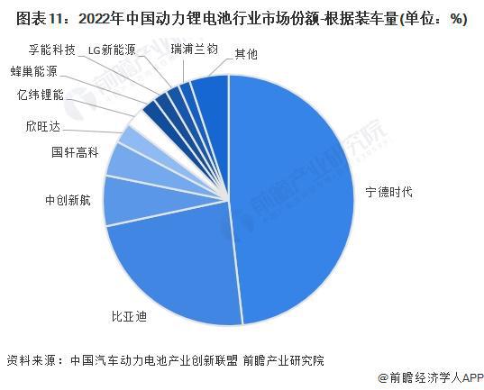 预见2024：《2024年中国动力锂电池行业全景图谱》(附市场现状、竞争格局和发展趋势等)(图11)
