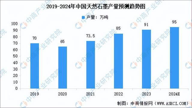 2024年中国锂电池负极材料产业链图谱研究分析（附产业链全景图）(图2)