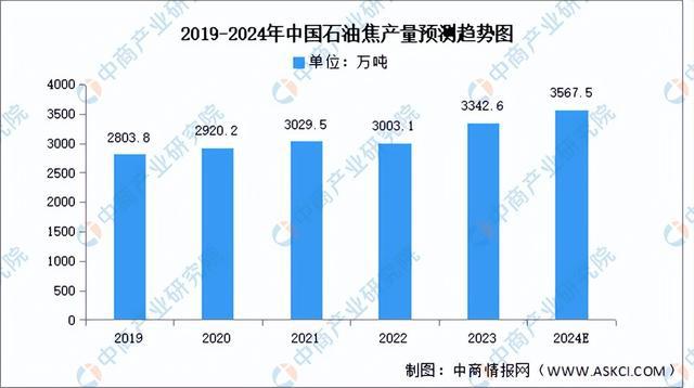 2024年中国锂电池负极材料产业链图谱研究分析（附产业链全景图）(图4)