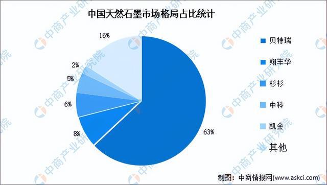 2024年中国锂电池负极材料产业链图谱研究分析（附产业链全景图）(图3)