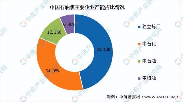 2024年中国锂电池负极材料产业链图谱研究分析（附产业链全景图）(图5)