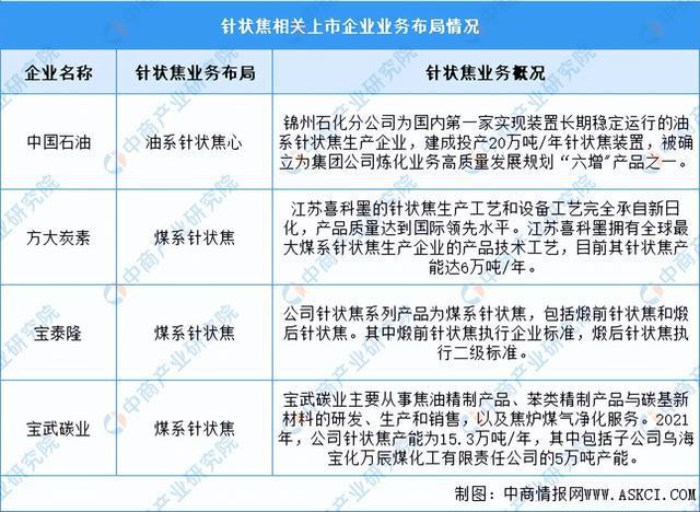 2024年中国锂电池负极材料产业链图谱研究分析（附产业链全景图）(图7)