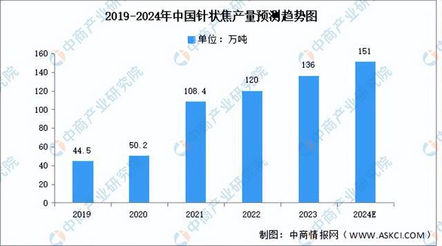 2024年中国锂电池负极材料产业链图谱研究分析（附产业链全景图）(图6)