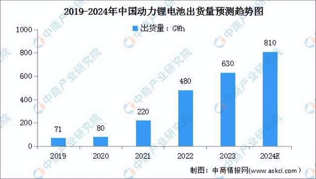 2024年中国锂电池负极材料产业链图谱研究分析（附产业链全景图）(图14)
