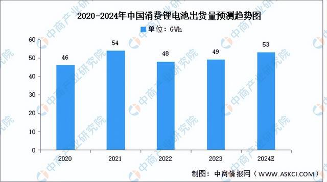 2024年中国锂电池负极材料产业链图谱研究分析（附产业链全景图）(图13)