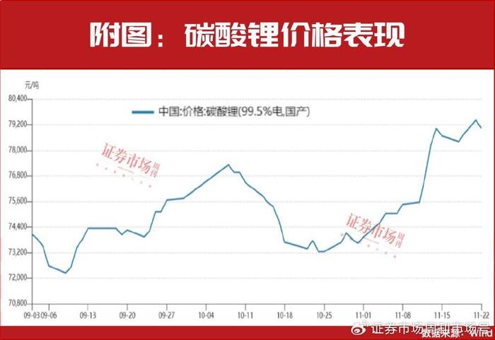 锂电池新一轮行情已启动！超300家机构“相中”这一只(图2)