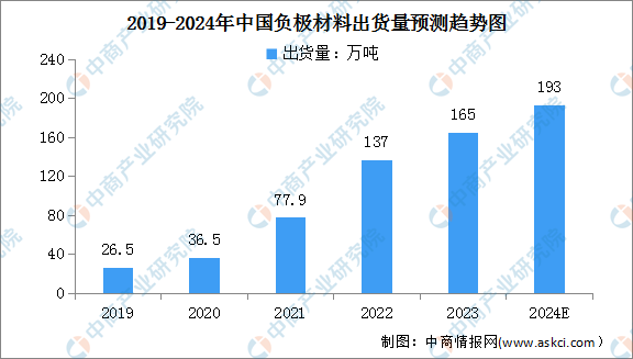 2024年中国动力电池产业链图谱研究分析（附产业链全景图）(图1)