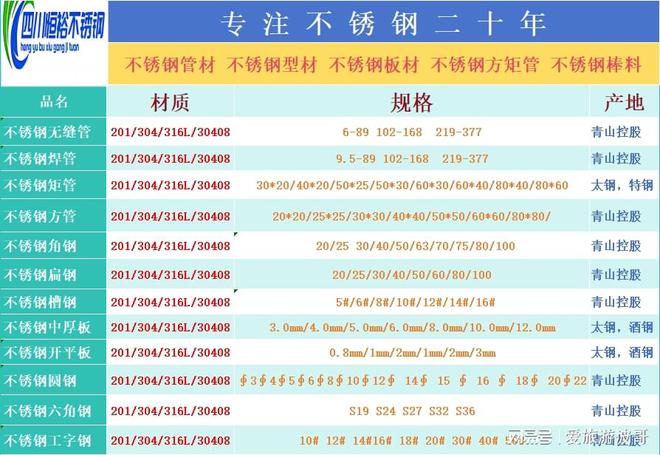 2024年11月11日成都市场不锈钢无缝管焊管装饰管管坯价格行情(图2)