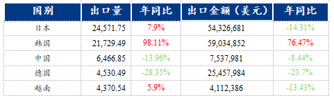 Mysteel：外贸结构持续优化焊管出口数据表现亮眼(图4)