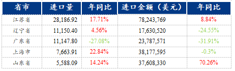 Mysteel：外贸结构持续优化焊管出口数据表现亮眼(图6)