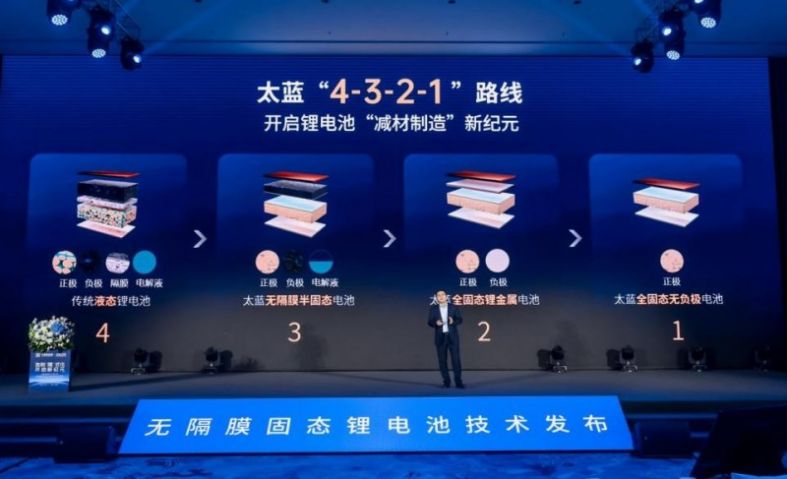 太蓝新能源范式创新携长安汽车发布无隔膜固态锂电池技术(图2)